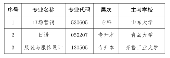 关于停考山东省高等教育自学考试市场营销（专科）等3个专业的通知