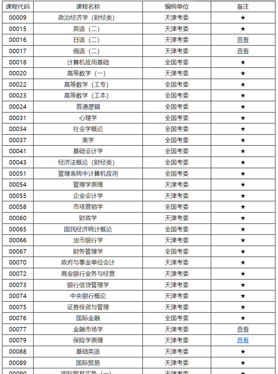 天津市高等教育自学考试课程考试大纲