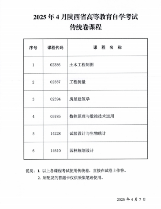 2025年4月陕西省高等教育自学考试传统卷课程、专用答题卡课程信息