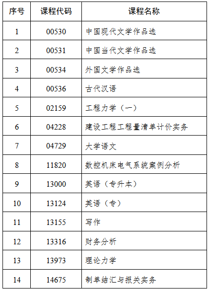 吉林省教育考试院：关于2025年4月份高等教育自学考试相关科目作答说明的通知