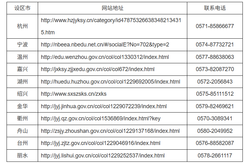 2025年上半年浙江省高等教育自学考试课程免考办理公告