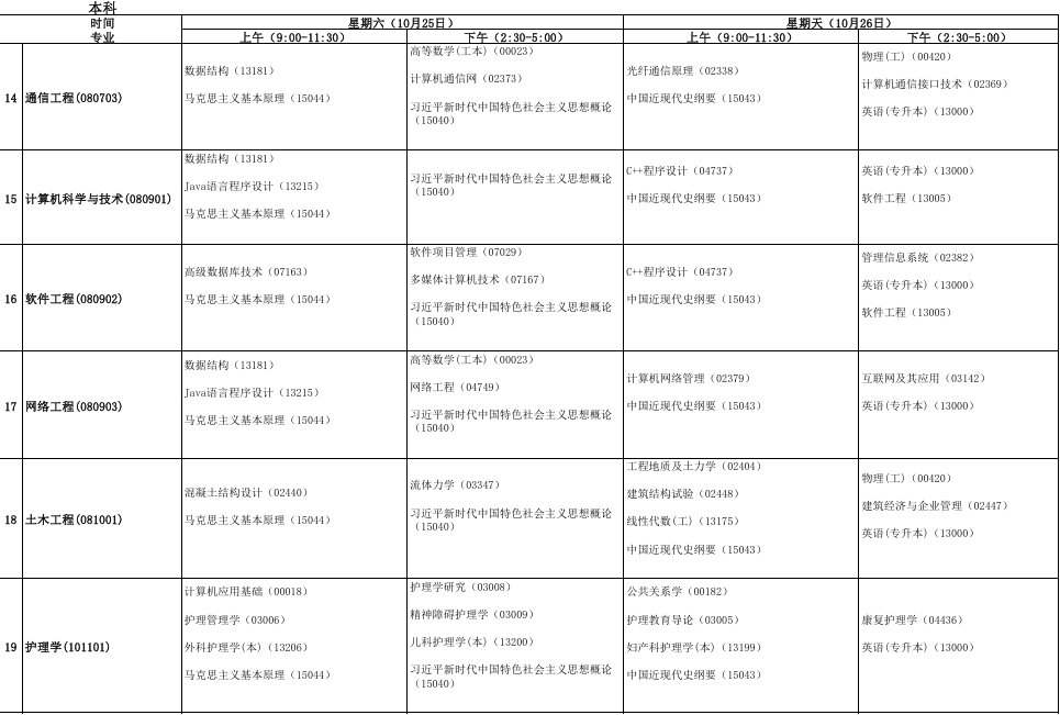 2025年10月安徽省自考考试安排