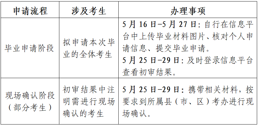 江苏省高等教育自学考试2025年上半年毕业申请通告