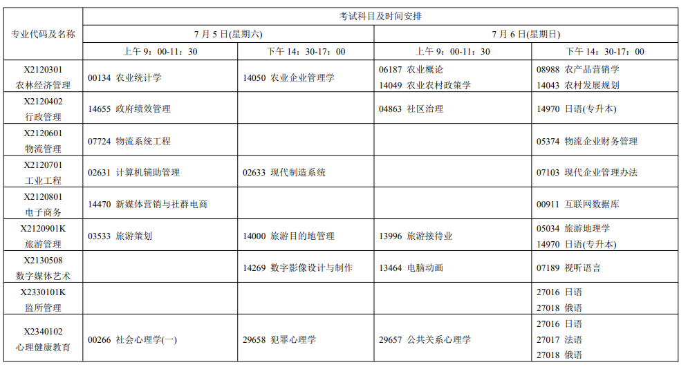 2025年7月江苏省自学考试考试安排