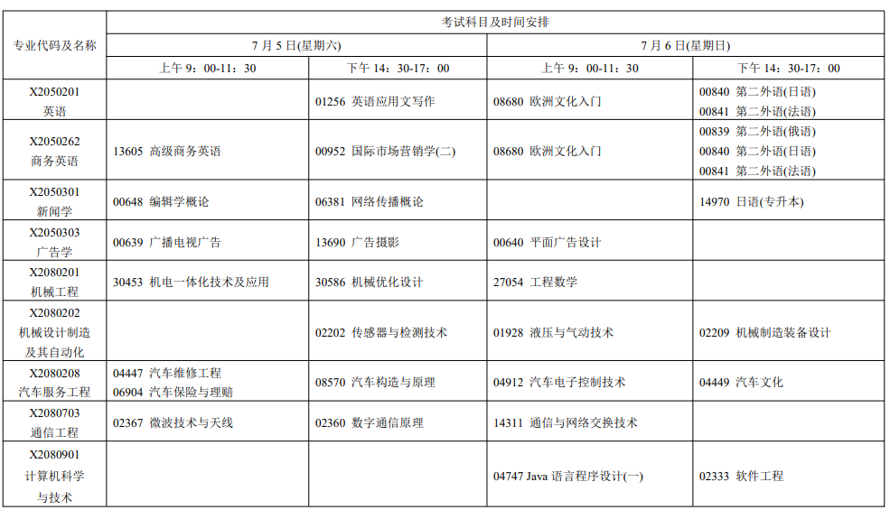 2025年7月江苏省自学考试考试安排