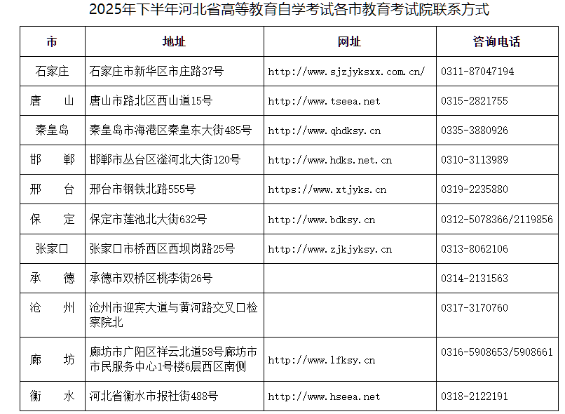 2025年下半年河北省高等教育自学考试理论课程报考公告