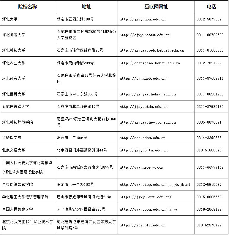 关于2025年下半年河北省高等教育自学考试实践性环节考核课程的报名公告