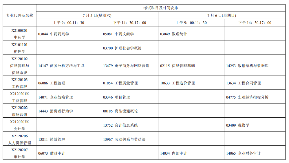 2025年7月江苏省自学考试考试安排