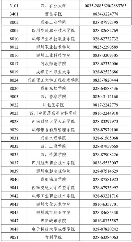 四川省2025年上半年高等教育自学考试前置学历初审和毕业证书办理30问