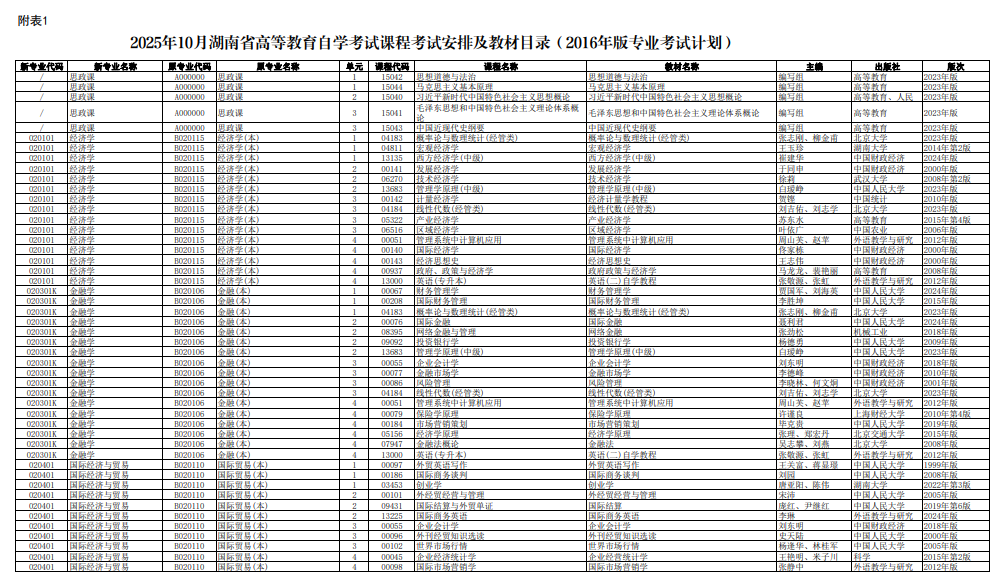 2025年10月湖南省自考考试安排