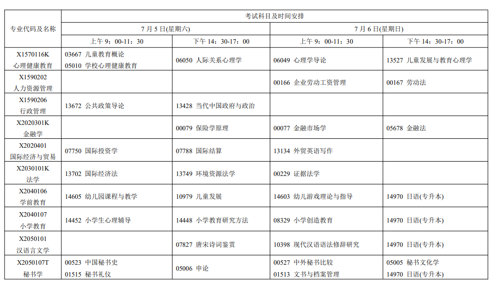 2025年7月江苏省自学考试考试安排