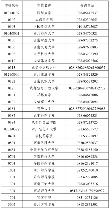 四川省2025年上半年高等教育自学考试前置学历初审和毕业证书办理30问