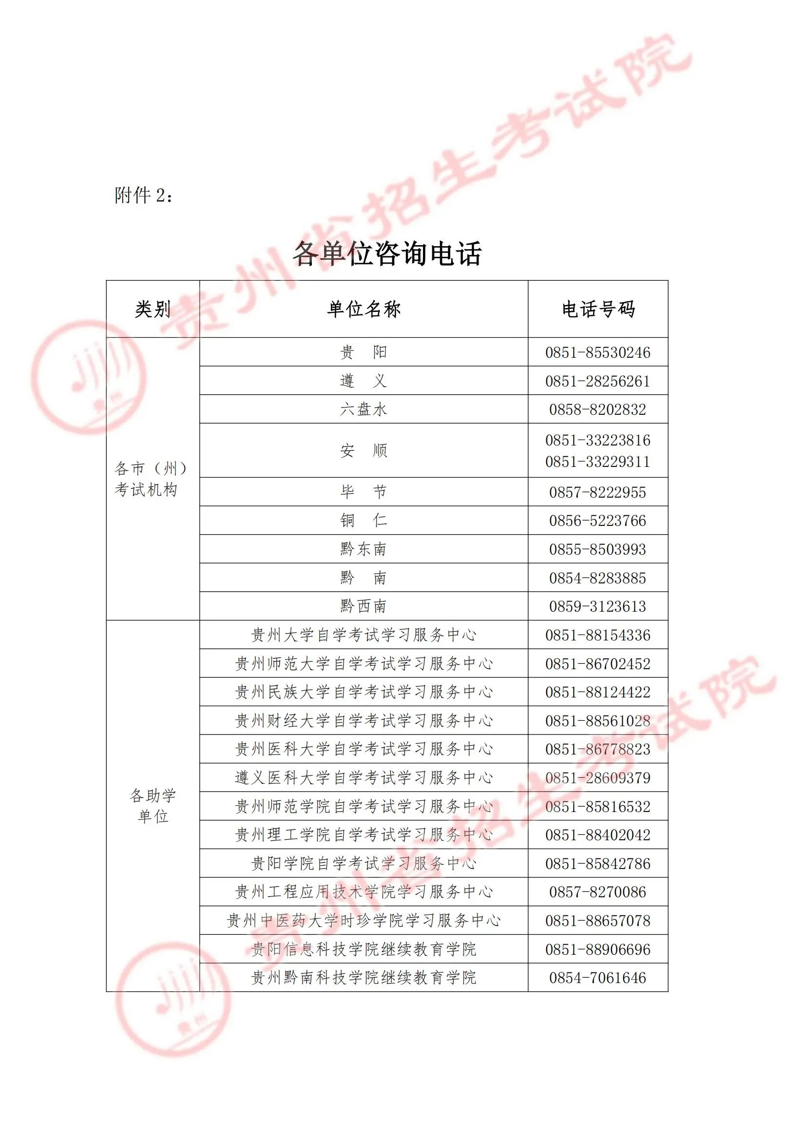 贵州省2025年上半年高等教育自学考试成绩查询通告