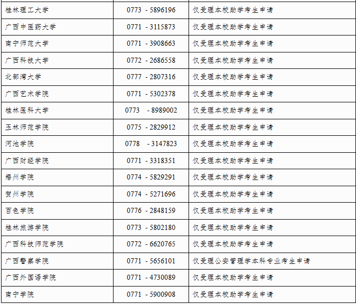 自治区招生考试院关于广西2025年上半年高等教育自学考试毕业办理及毕业证明书申办的公告