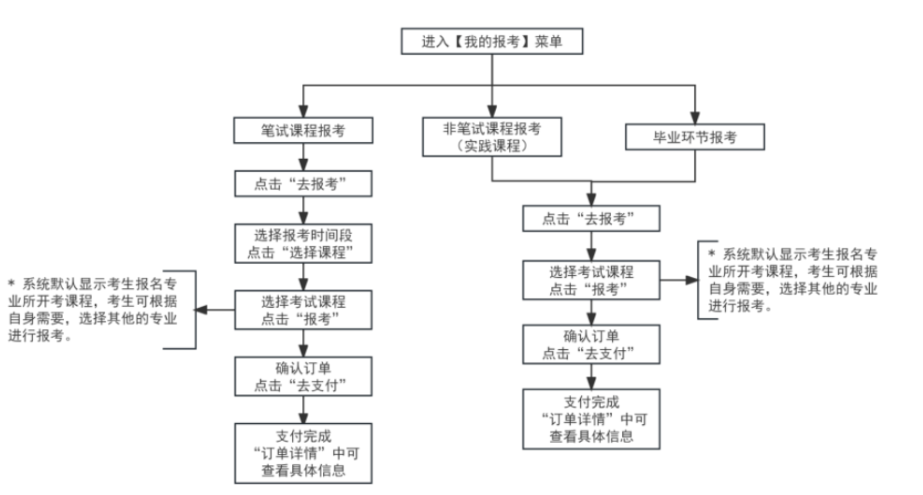 2025年10月天津市自考报名流程