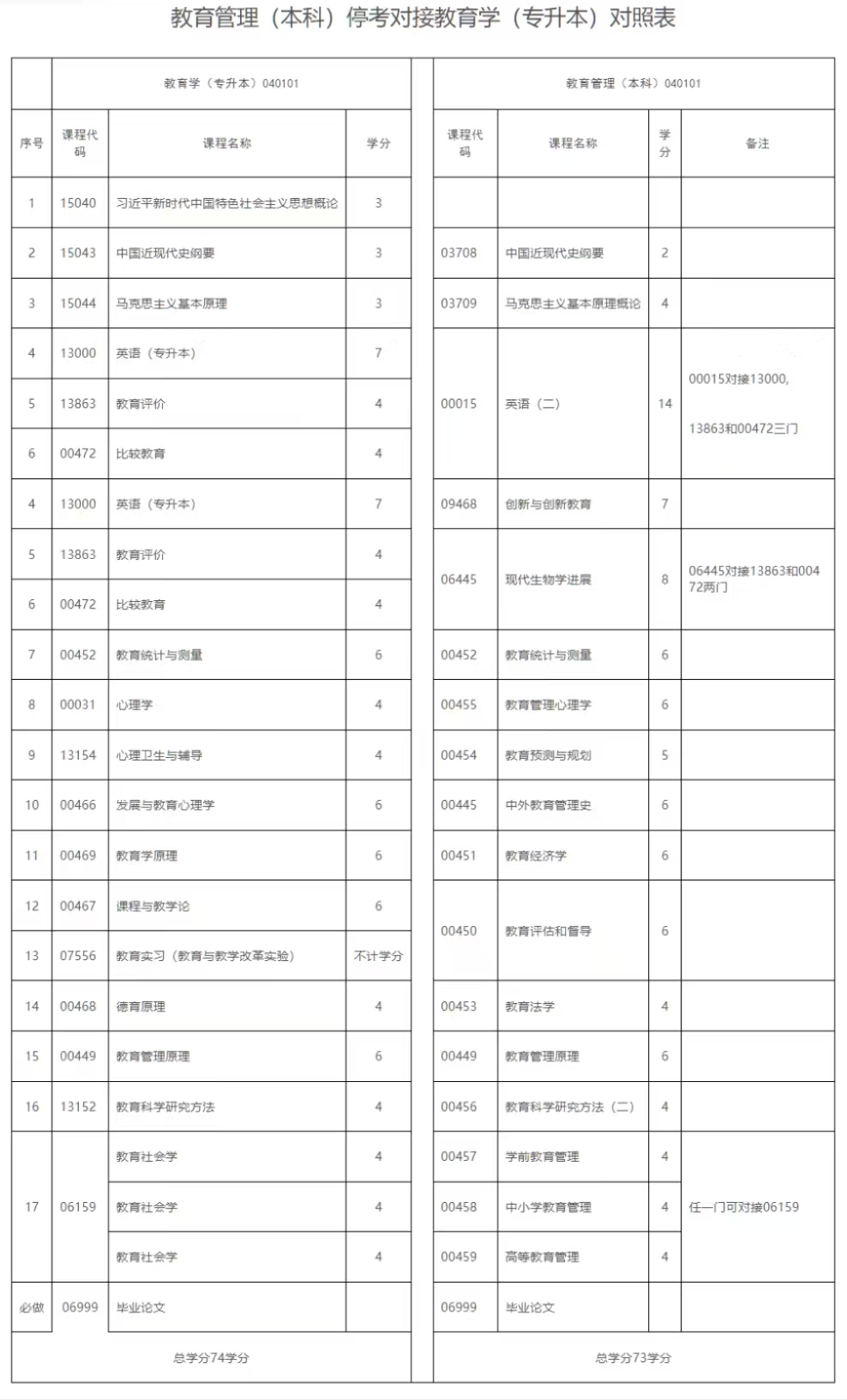 《江西省高等教育自学考试专业考试计划（2026版）》政策问答