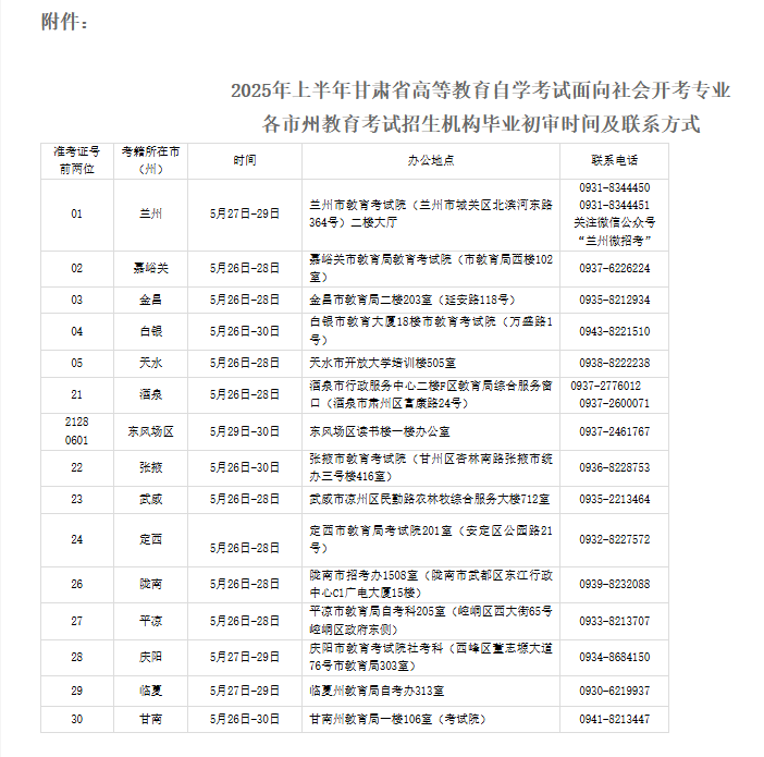 2025年上半年甘肃省高等教育自学考试面向社会开考专业毕业初审公告