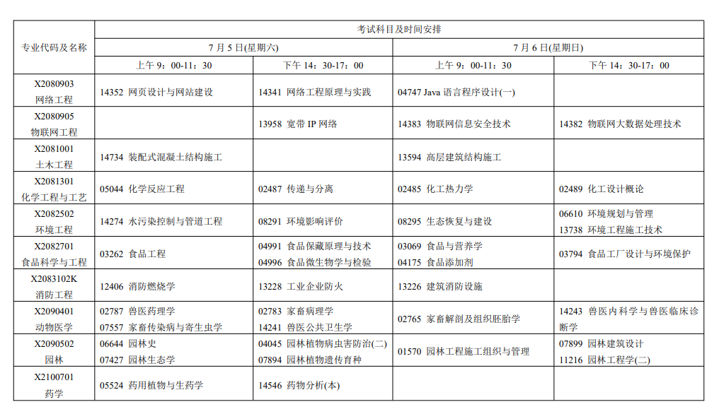 2025年7月江苏省自学考试考试安排