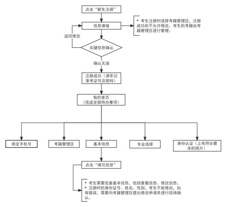 2025年上半年天津市高等教育自学考试课程免考申请通知
