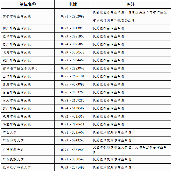 自治区招生考试院关于广西2025年上半年高等教育自学考试毕业办理及毕业证明书申办的公告
