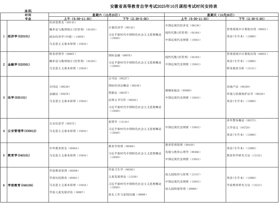 2025年10月安徽省自考考试安排