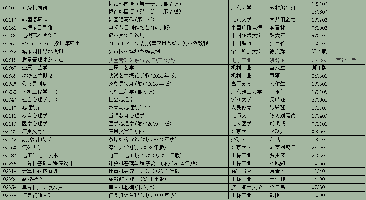 2025年10月浙江省高等教育自学考试用书目录(最新)