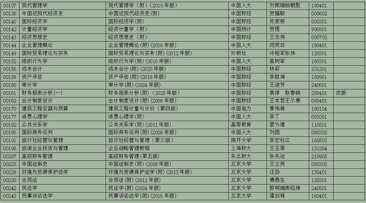 2025年10月浙江省高等教育自学考试用书目录(最新)