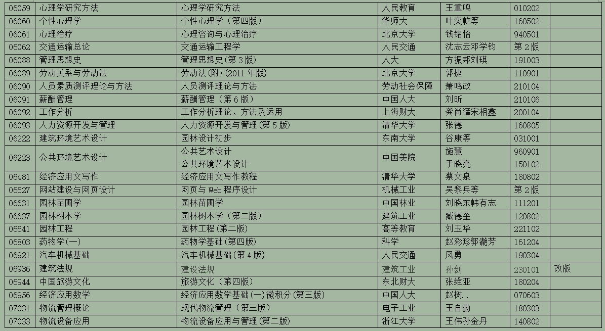 2025年10月浙江省高等教育自学考试用书目录(最新)