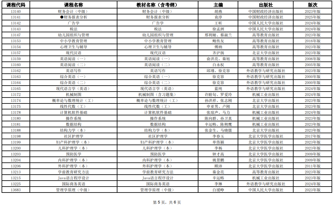 2025年10月上海市高等教育自学考试全国统考课程教材考纲书目表