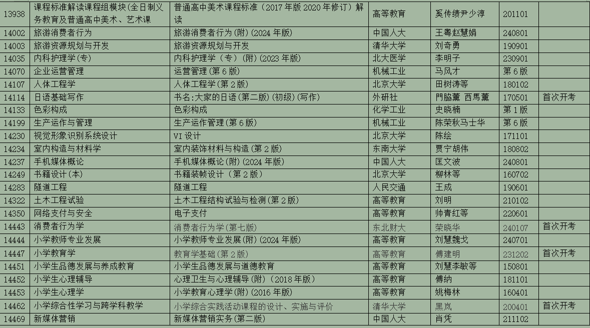 2025年10月浙江省高等教育自学考试用书目录(最新)
