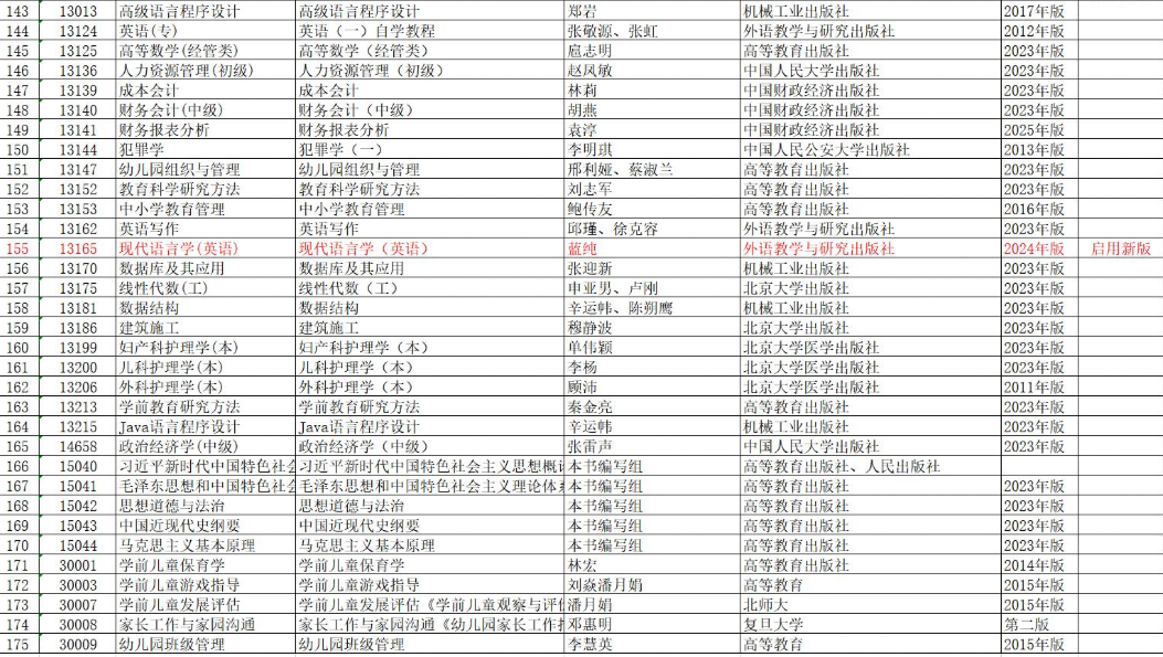 安徽省高等教育自学考试2025年10月考试教材版本目录