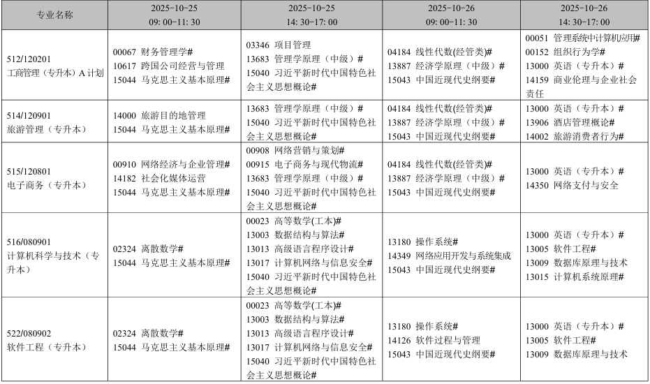 2025年10月辽宁省自学考试考试安排（开考专业）