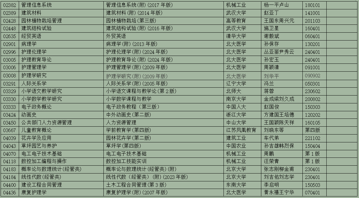 2025年10月浙江省高等教育自学考试用书目录(最新)