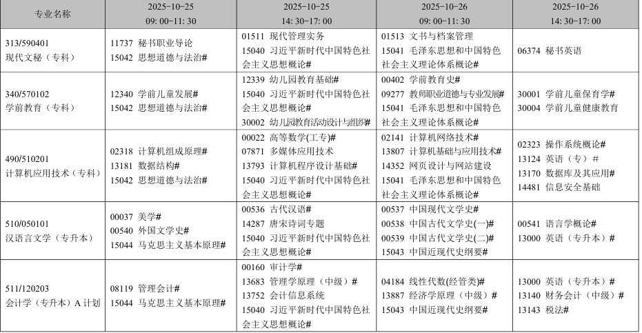 2025年10月辽宁省自学考试考试安排（开考专业）