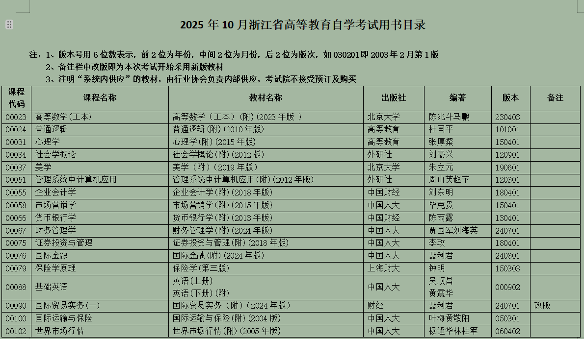 2025年10月浙江省高等教育自学考试用书目录(最新)