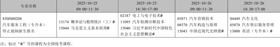 2025年10月辽宁省自学考试考试安排（停考专业）
