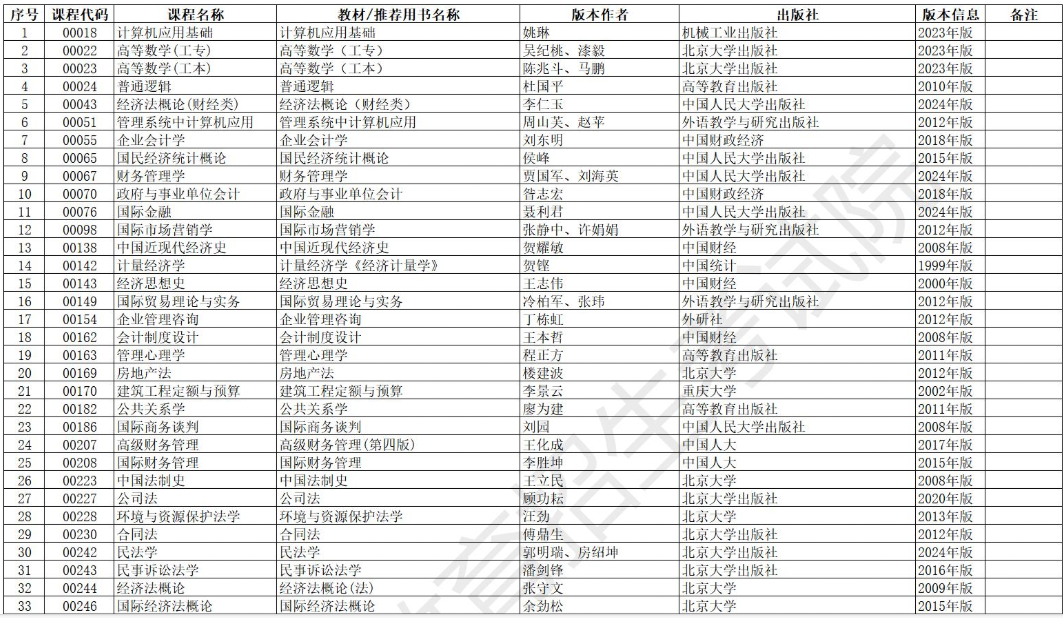 安徽省高等教育自学考试2025年10月考试教材版本目录