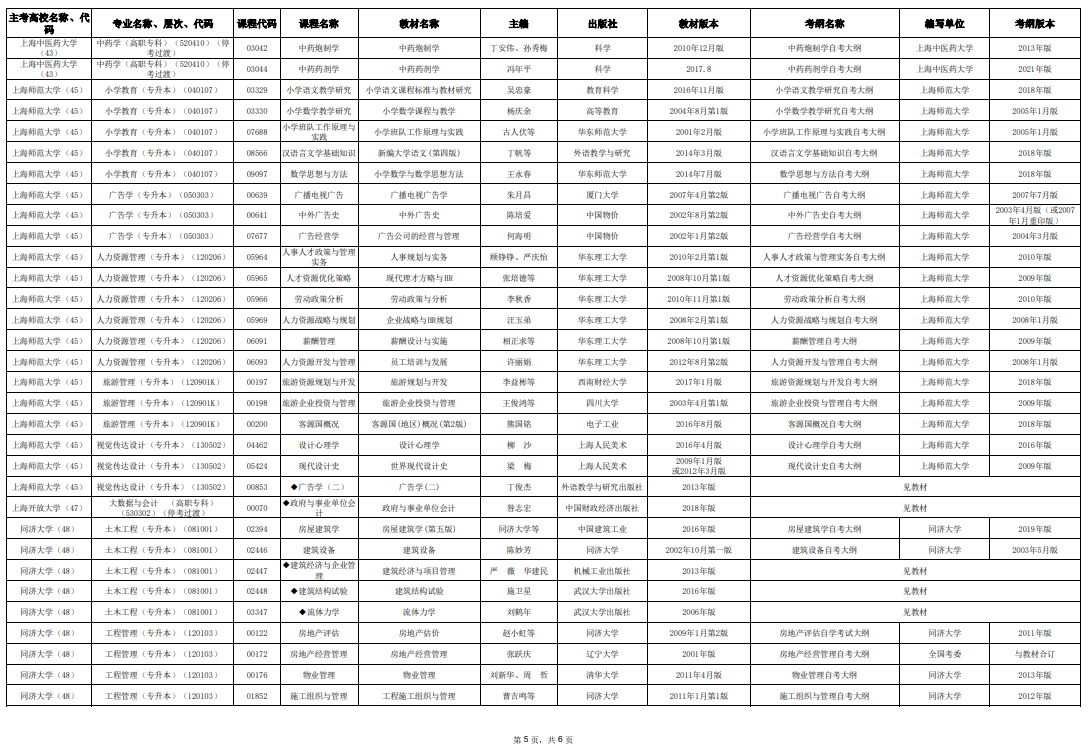 2025年10月上海市高等教育自学考试市级统考课程教材考纲书目表