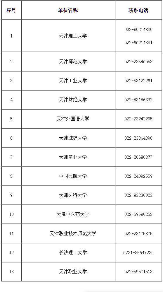 2025年上半年天津市高等教育自学考试毕业申请通知