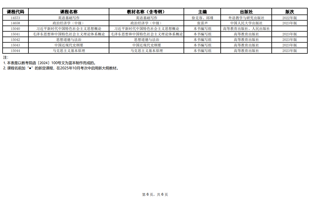 2025年10月上海市高等教育自学考试全国统考课程教材考纲书目表