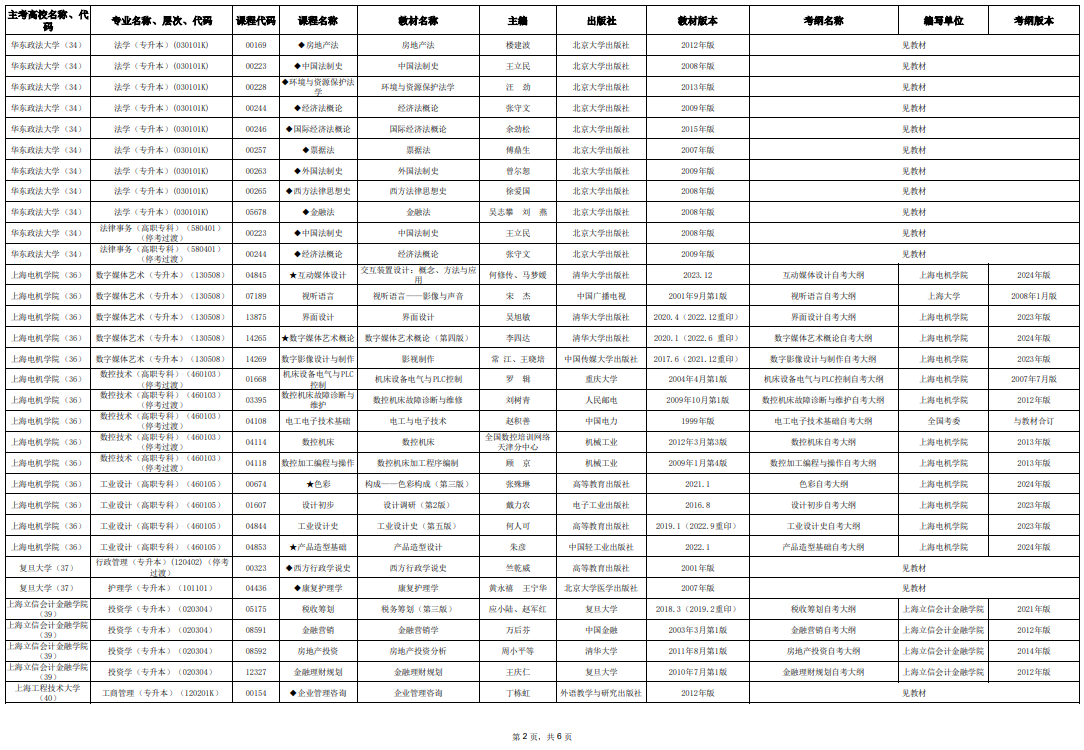 2025年10月上海市高等教育自学考试市级统考课程教材考纲书目表