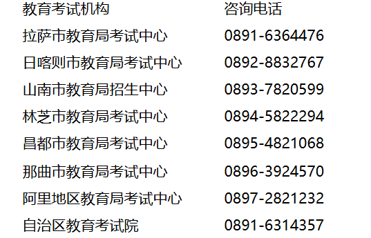 西藏2025年4月自学考试业务受理公告