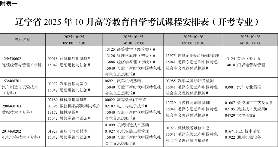 2025年10月辽宁省自学考试考试安排（开考专业）