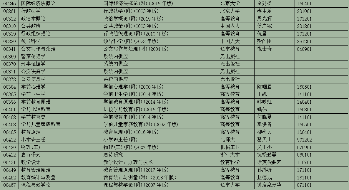 2025年10月浙江省高等教育自学考试用书目录(最新)