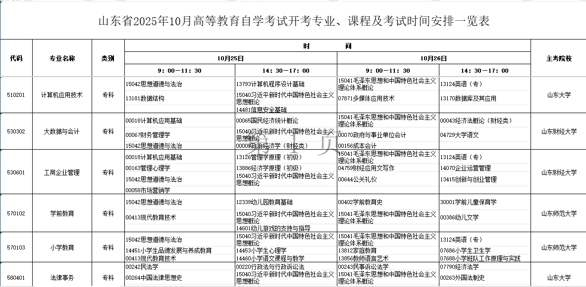 2025年10月山东省自考考试安排