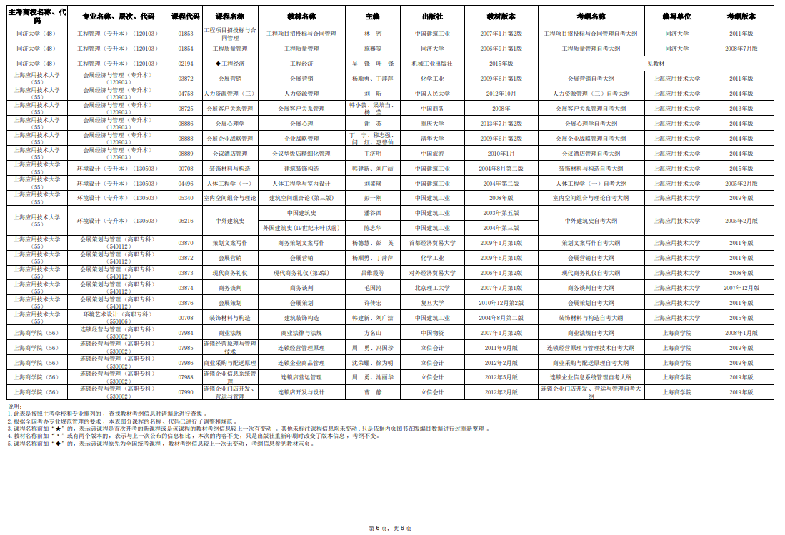 2025年10月上海市高等教育自学考试市级统考课程教材考纲书目表