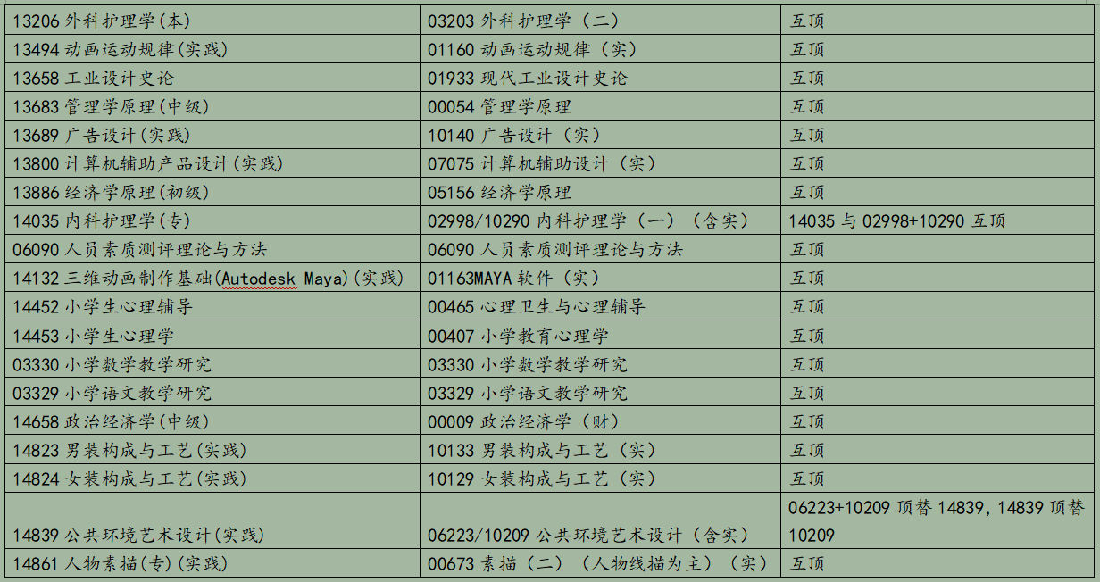 浙江省2025年10月高等教育自学考试报考简章