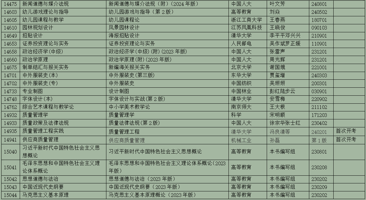 2025年10月浙江省高等教育自学考试用书目录(最新)