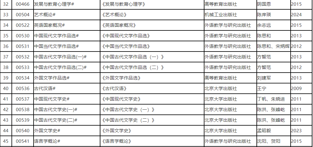 辽宁省2025年10月高等教育自学考试理论课考试教材信息表