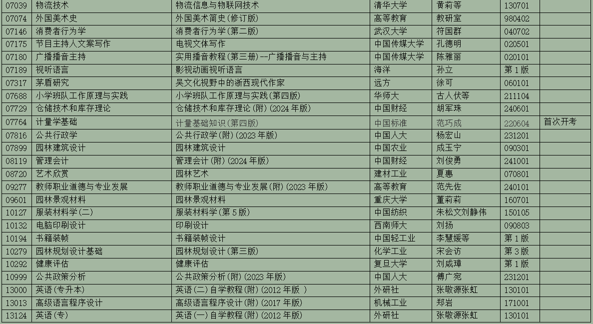 2025年10月浙江省高等教育自学考试用书目录(最新)